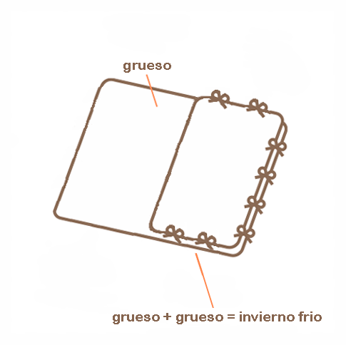 croquis sistema dual pirilana grueso+grueso